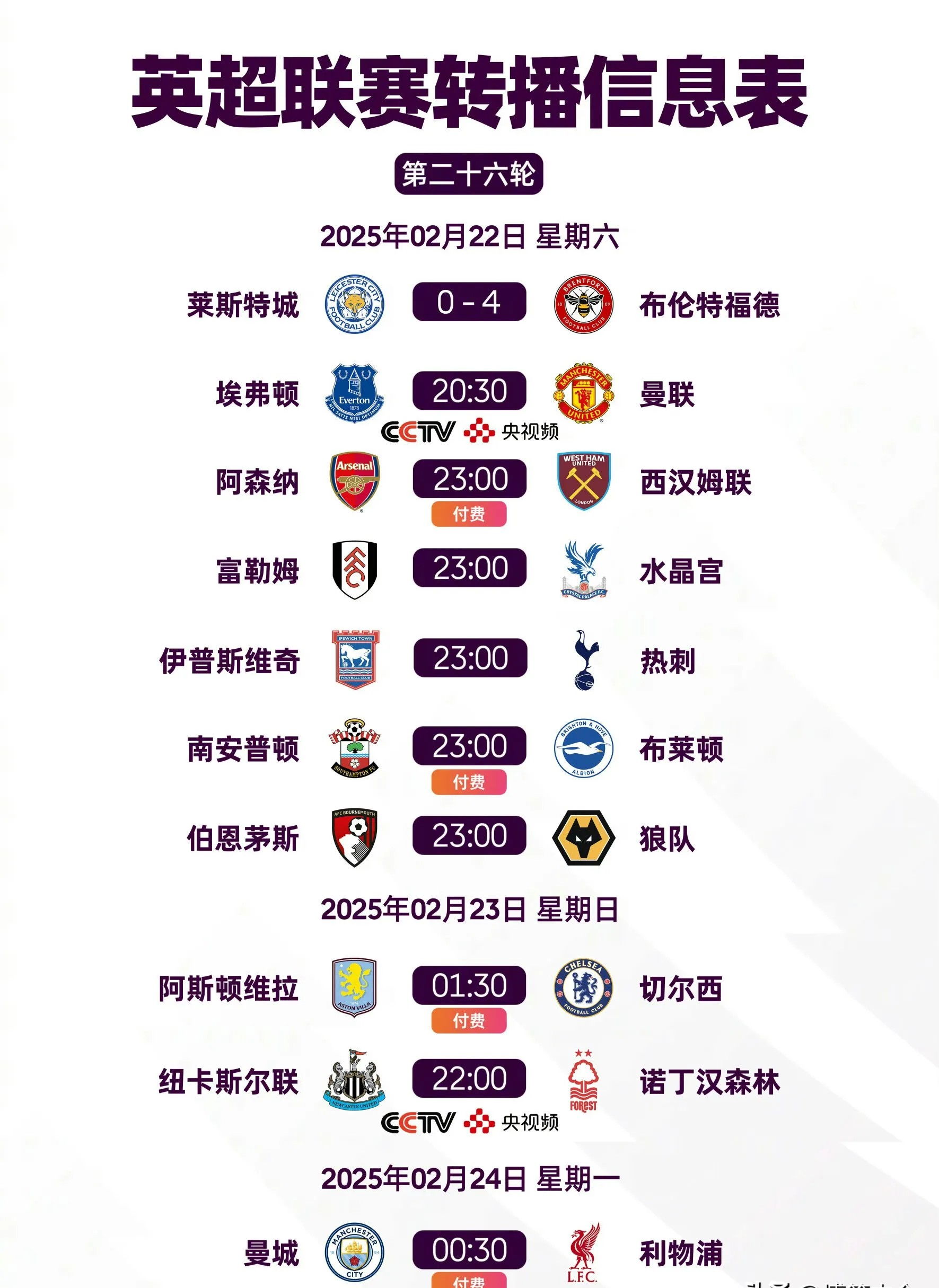 Premier League official website (Premier League official website data)