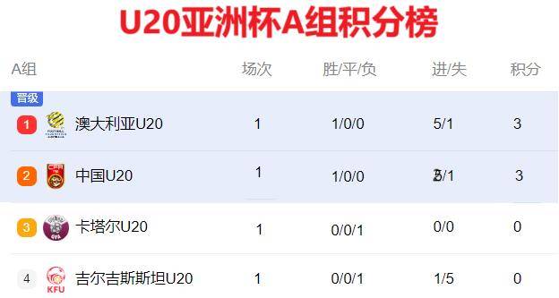 u20男足亚洲杯积分榜(u20男足亚洲杯积分榜图片)