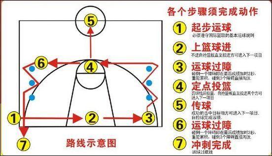 Introduction to basketball position No. 1-5 (introduction illustration of basketball position No. 15)